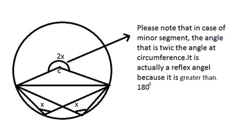 Geometry Basics Circles Theorems Bank Exams Today