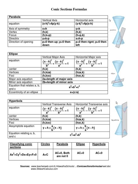 Conic Sections Formulas Pdf