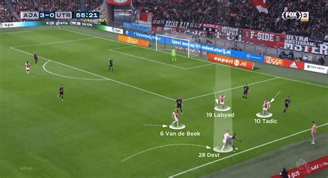 Game log, goals, assists, played minutes, completed passes and shots. La Liga player watch: Sergino Dest - The Coaches' Voice