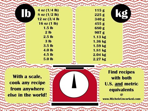 Infographic Weight Equivalents Chart A Handy Guide For Converting