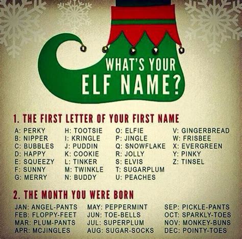 Roll Call Whats Your Elf Name Christmas Jokes Whats Your Elf