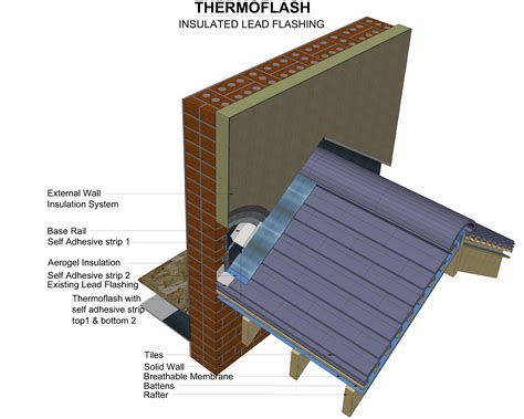 Thermo-Flash - Thermally Insulated Flashings - Enviroform Insulation ...
