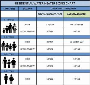 What Size Tankless Water Heater Do I Need 5 Factors Explained