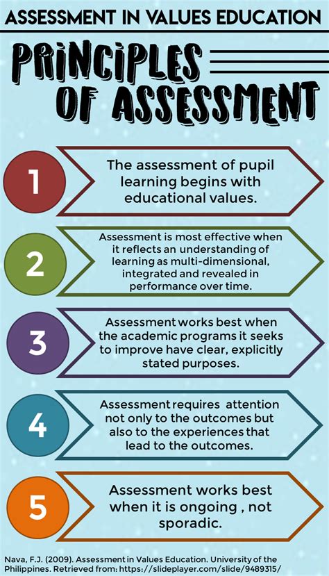 Formative Assessment Types That You Can Use Tomorrow Artofit