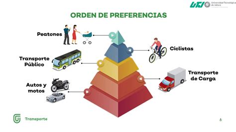La Pirámide De Movilidad Youtube