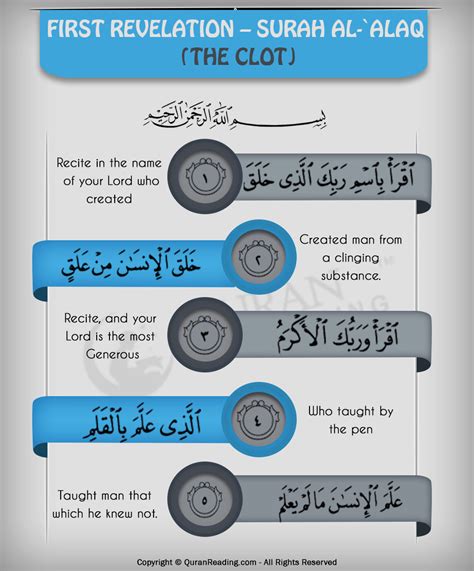 First Revelation Surah Al `alaq The Clot Islamic Articles