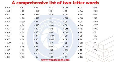 A Comprehensive List Of Two Letter Words Word Coach
