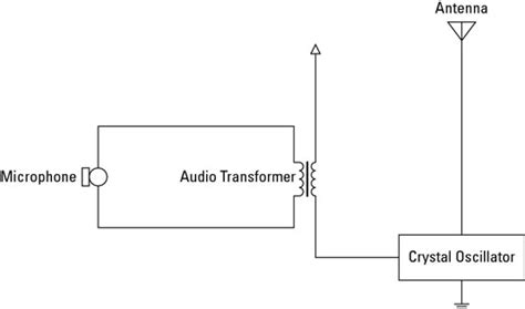 Radio Electronics Amplitude Modulator Am Dummies