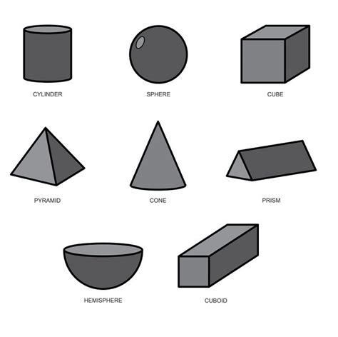 Volume Formulas For 3d Shapes