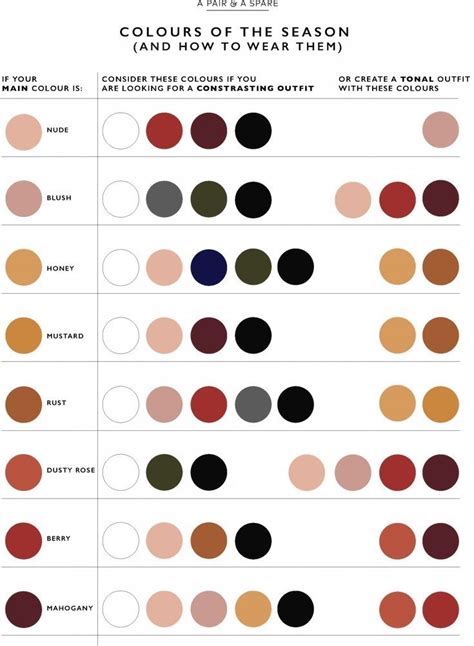 Colours Im Adding To My Wardrobe And How To Wear Skema Warna Teori