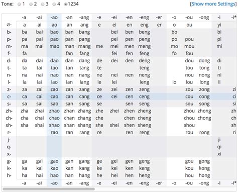 Introducing The Chinese Pronunciation Wiki AllSet Learning