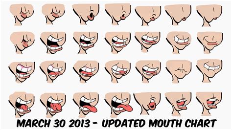 Eric Stefanis Animation History And Research Mouth Animation Female
