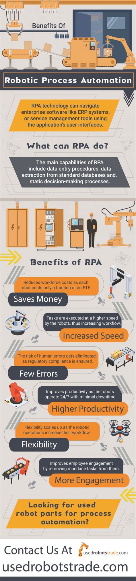 Benefits Of Robotic Process Automation Infographic