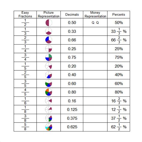 Free 14 Sample Decimal Conversion Chart Templates In Pdf Ms Word