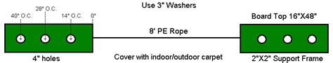 If a washer is outside of the box, then it doesn't score any points. 3 Hole Washers Construction Plans Dimensions and ...