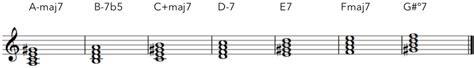 13 Escala Menor Armónica V7 De Un Acorde Menor Musicaza