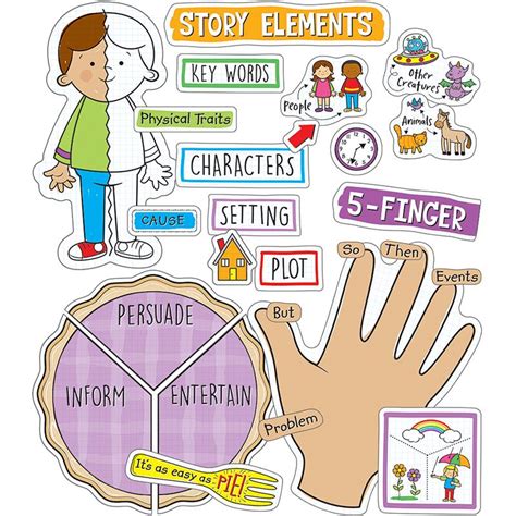 story elements anchor chart hacfab