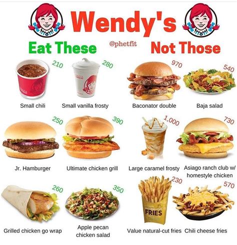 These usually include fast food, a big mac, a happy meal, ronald mcdonald, mcmuffin or even shoestring keep in mind that mcdonald's uses processed slices of traditional american cheese, which is not the healthiest option. Pin by kelly beal on Keto diet | Healthy fast food options ...