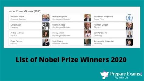 List Of Nobel Prize Winners 2020 Prepareexams