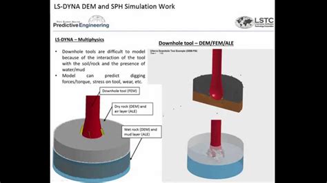 Predictive Engineering Ls Dyna Dem And Sph Simulation Project Work