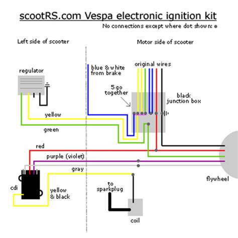 It shows the components of the circuit as simplified shapes, and the power and signal connections between the devices. Modern Vespa : Wiring help - 1966 Super w/ LML 5port