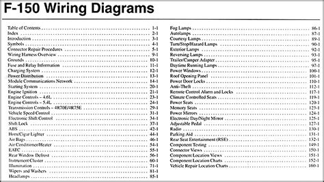 Does any one have access to wiring diagrams for the f150. 2004 Ford F-150 Wiring Diagram Manual Original