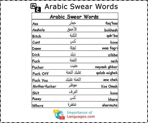 This proudly profane collection explores the historical past and influence of a few of the most infamous dangerous phrases within the english language. Learn Arabic Swear Words - List of Arabic Swear Words ...