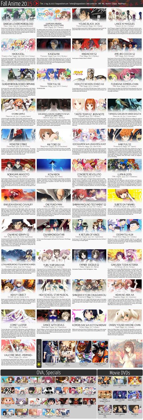 Fall 2015 Anime Chart V3 Stargazedcharts Anime