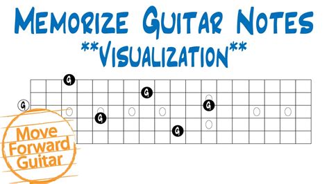Memorize Guitar Notes Visualization Youtube