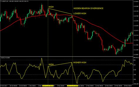 Trendline Breakout Indicator Mt4 Fxgoat Fx With Mt5 Mt5 Indicators Will Line