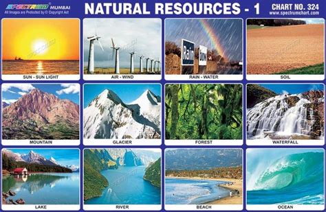 Chart No 324 Natural Resources 1