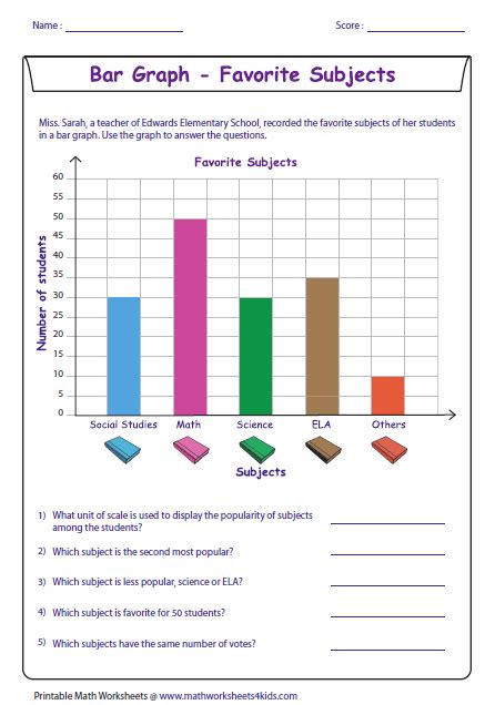 Reading Charts And Graphs Worksheet Reading Bar Graph Easy Level