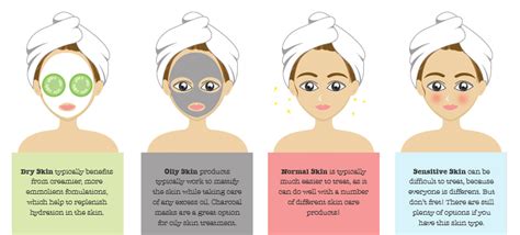 10 rekomendasi sabun muka terbaik untuk kulit berjerawat (terbaru tahun 2021). Apa Jenis Kulit Wajah Anda