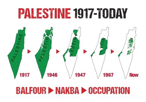 Palestine Maps 1917 Today Pscwebsite Palestine Solidarity Campaign