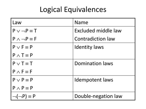 Ppt Logical Equivalences Powerpoint Presentation Free Download Id