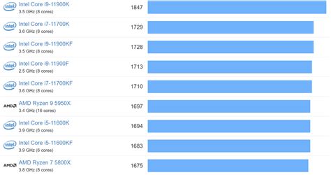 Intel Tiger Lake U Core I7 1195g7 Outperforms Desktop Cpus In Latest