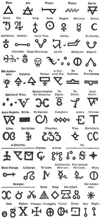 Alchemical Symbols Alchemic Symbols Alchemy Symbols Symbols And