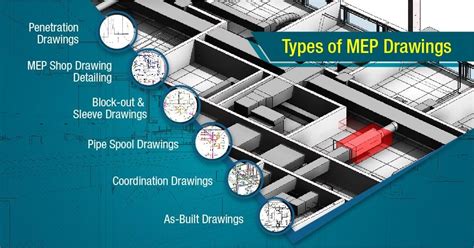 What Are Different Types Of Mep Drawings Mep Drawings Shop Drawings
