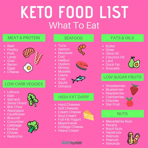 These low cholesterol foods will help do the job effectively. Keto 101: The Basics of the Low Carb Lifestyle - Ketowize