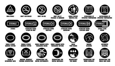 Full Set Of International Medical Device Packaging Symbols With