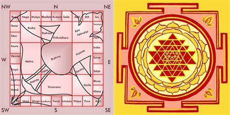 Learn Vastu Shastra Certificate And Advance Course