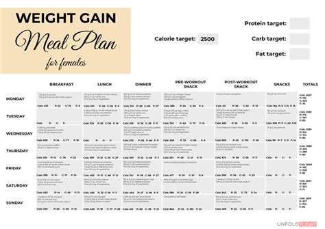 Healthy Weight Gain Meal Plans For Females 7 Day