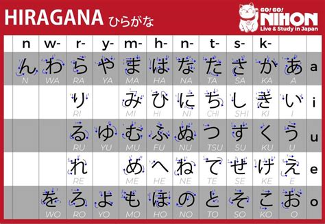 Well Guide You Through The 3 Different Japanese Characters Hiragana