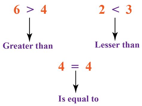 Greater Than Or Equal To Symbol Meaning And Examples Cuemath