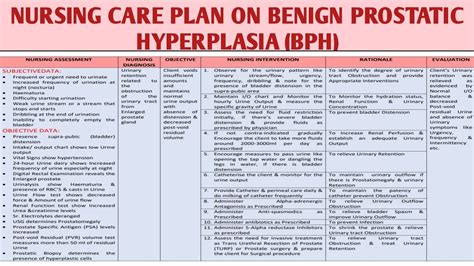 Ncp Nursing Care Plan On Benign Prostatic Hyperplasia Bph Male Reproductive Disorder Youtube