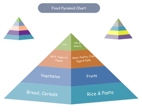 food pyramid chart  food pyramid chart templates