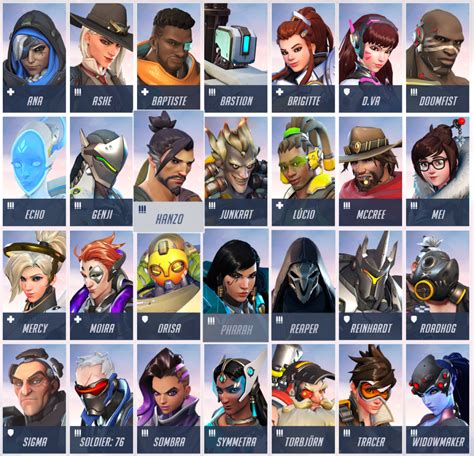 Overwatch Is A Game That Has Held Its Own During Some Quite Significant