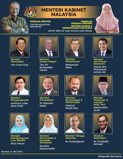 Senarai menteri kabinet malaysia terkini 2021 (pasca pru 14). Senarai Menteri Kabinet Malaysia di bawah Kerajaan Baru ...