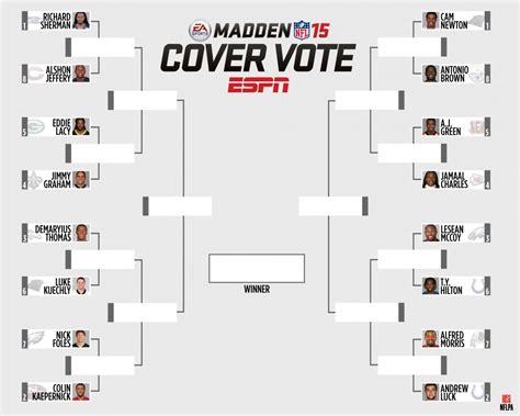 Vote For The Madden 15 Cover Athlete Gh