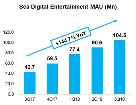 Sea limited is an internet platform provider. Is Sea Ltd. Evolving Into Tencent's International Gaming ...